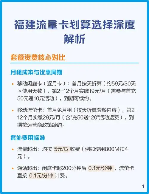 福建流量卡划算选择深度解析