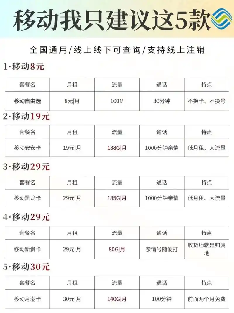 流量卡 中国移动 省钱攻略