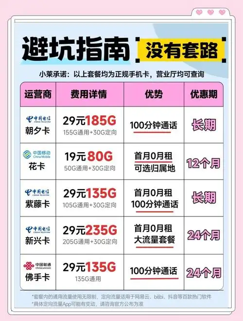 流量卡选购8大原则避免踩坑