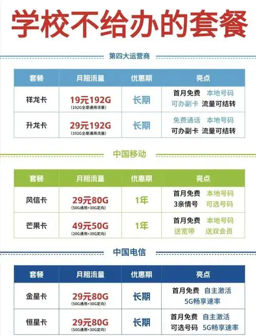 3款热门流量卡推荐畅游网络不卡顿