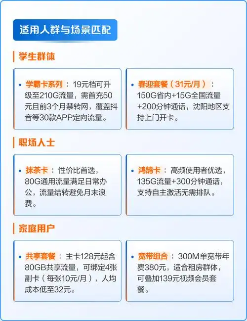 辽宁移动流量卡全解析 套餐类型与资费结构 叠加流量卡分