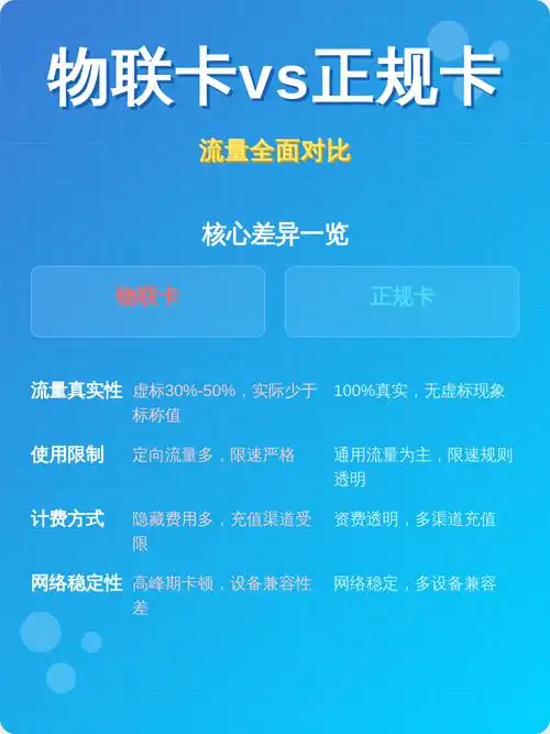 物联卡vs正规卡流量全面对比